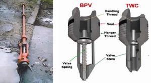 Servicio de corrida de BPV y VR Plug con lubricador